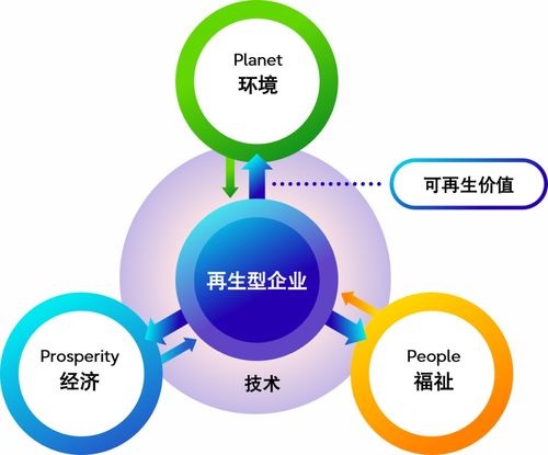 富士通發布《富士通技術與服務愿景2024》 引領未來技術服務新方向