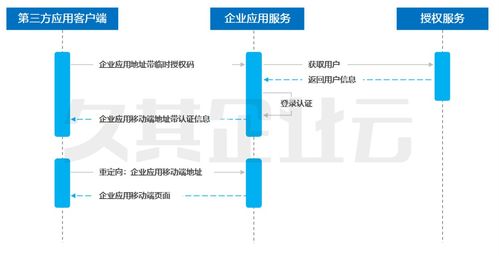 智能移動報(bào)賬技術(shù)框架中的第三方服務(wù)接入技術(shù)解析